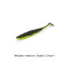 watermelon gold chart