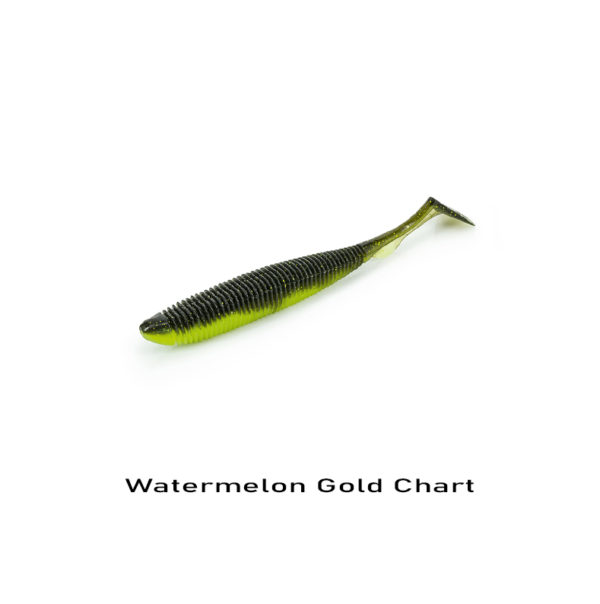 watermelon gold chart