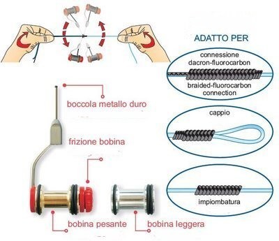 Bobinatore Rotoknotter art.530 Stonfo