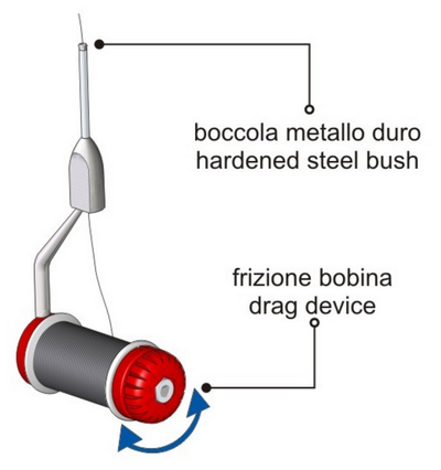 Bobinatore Elite art.528 Stonfo